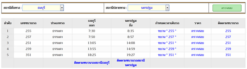 นั่งรถไฟเที่ยวใกล้กรุงเทพ 1 วัน