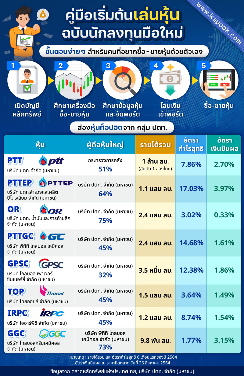 ซื้อหุ้นกลุ่ม ปตท.
