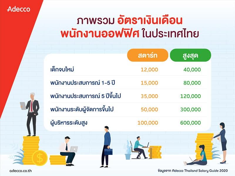 ฐานเงินเดือน 2563