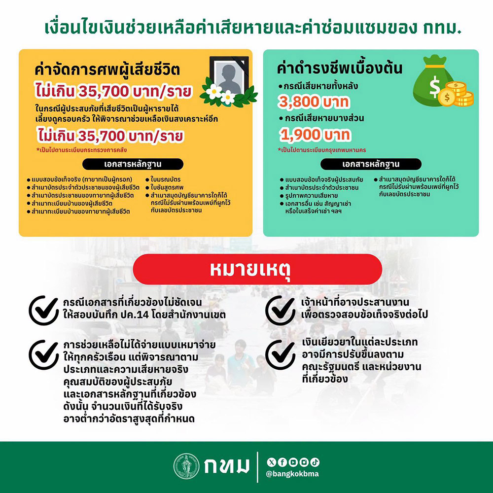 เงินเยียวยาน้ำท่วม กทม