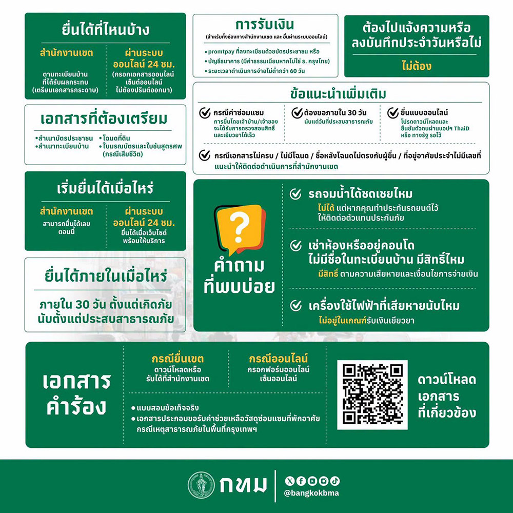 เงินเยียวยาน้ำท่วม กทม