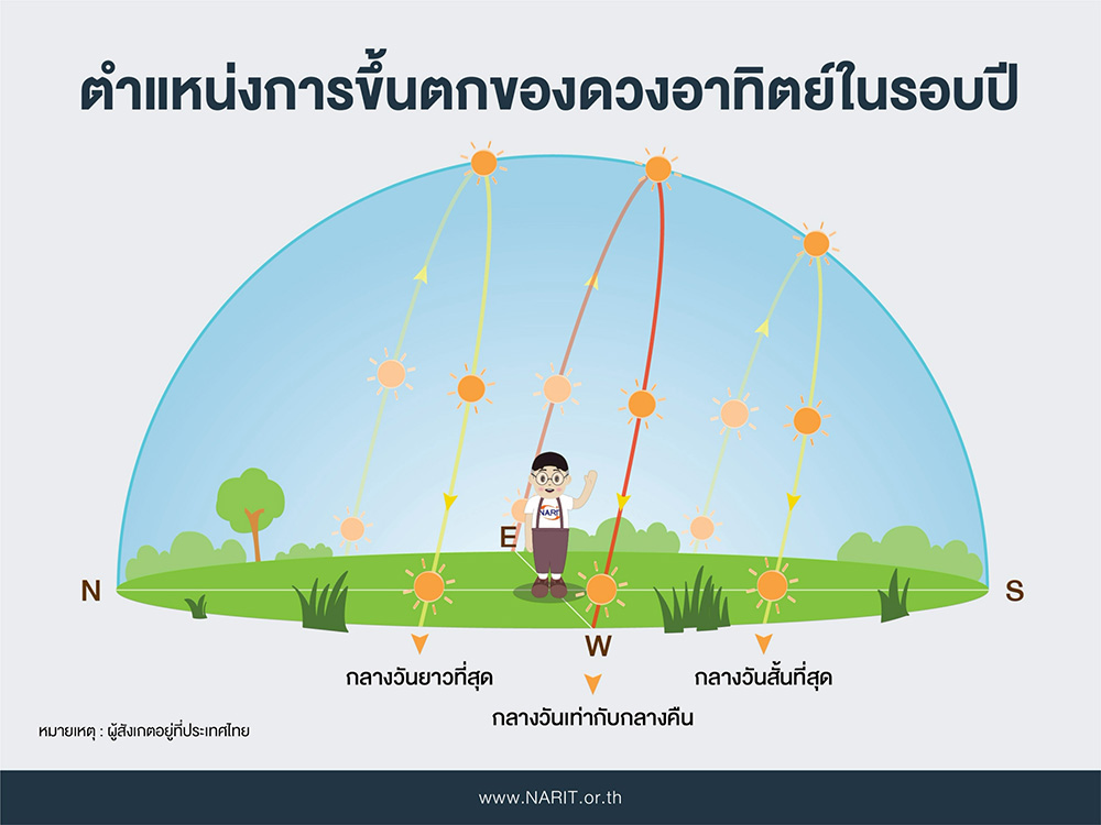 วันศารทวิษุวัต