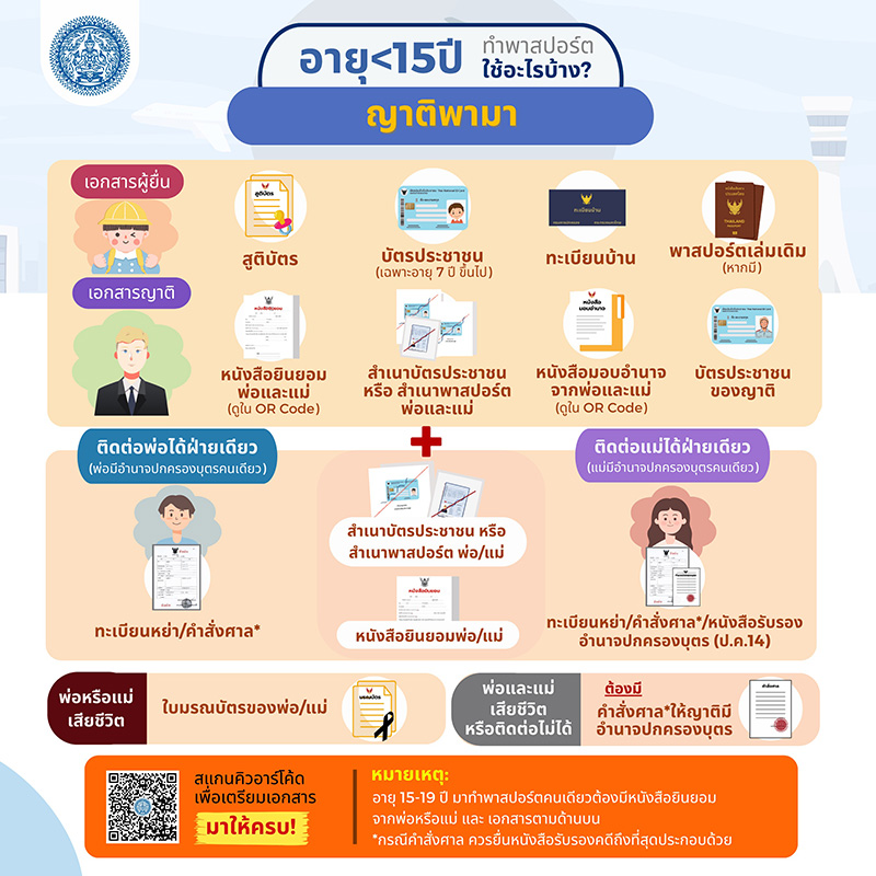 ทำพาสปอร์ต อายุน้อยกว่า 15 ปี