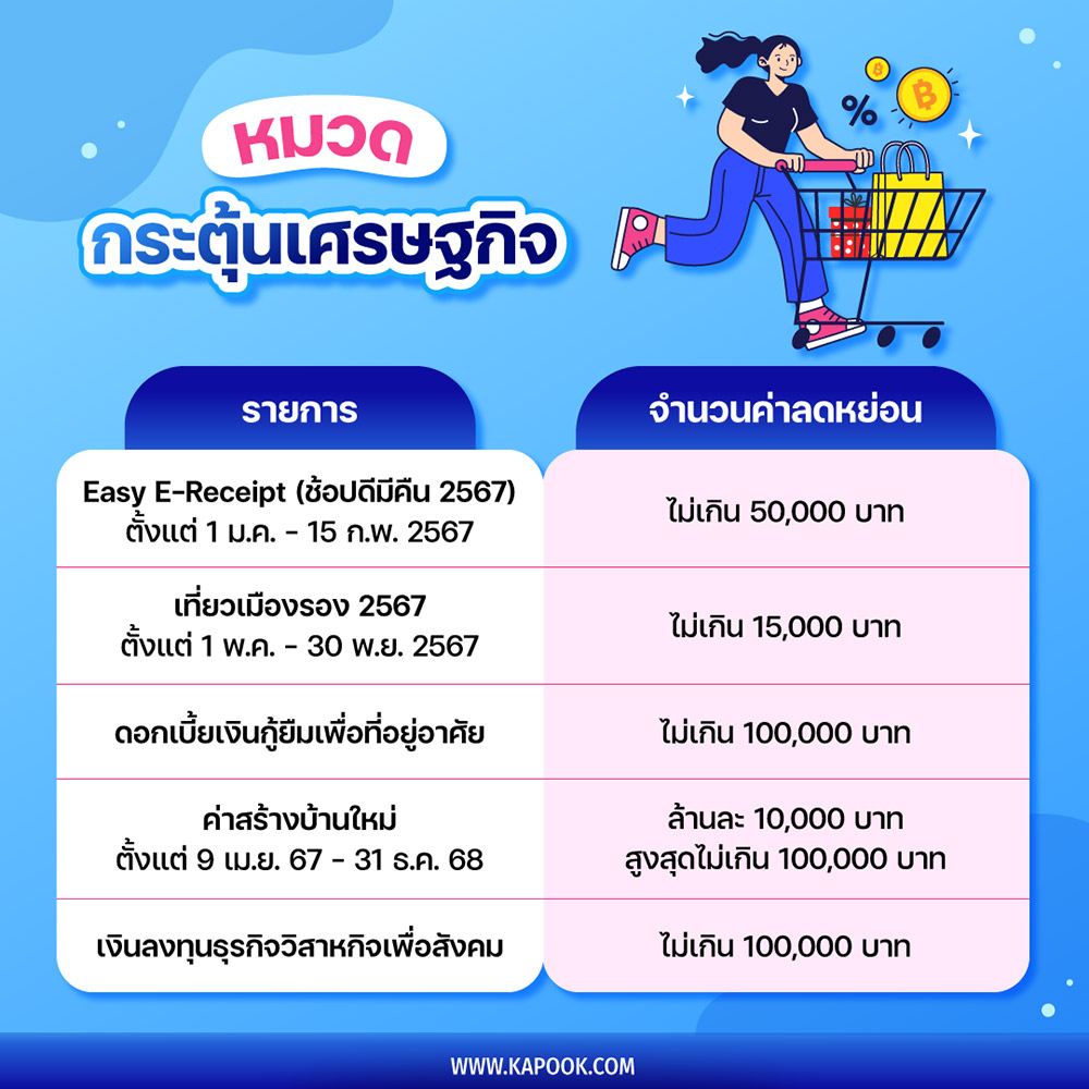 หมวดกระตุ้นเศรษฐกิจ