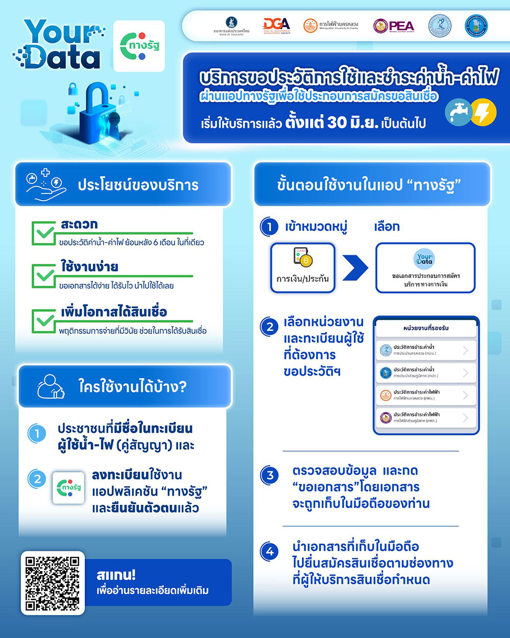 ขอประวัติค่าน้ำค่าไฟ