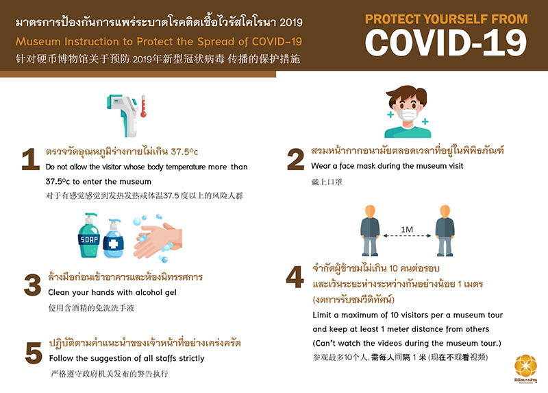 ที่เที่ยวพิพิธภัณฑ์