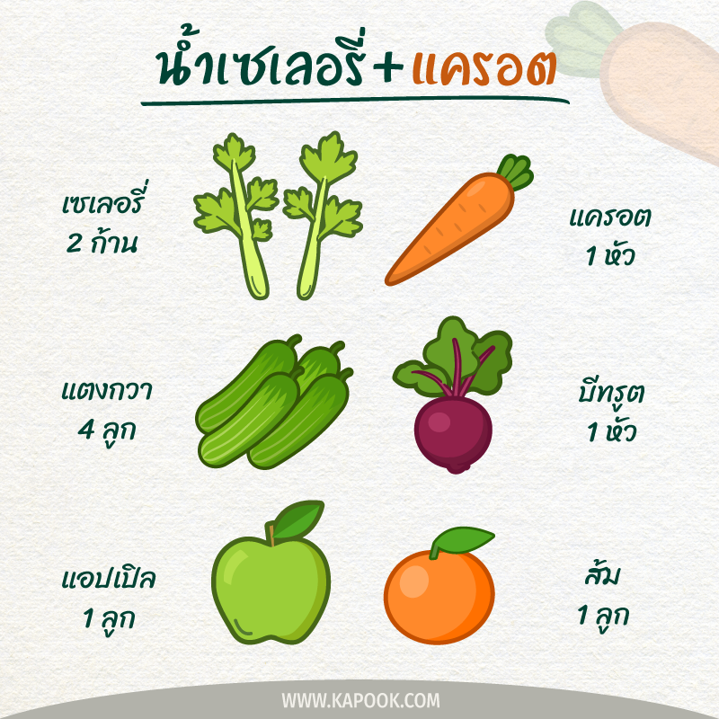 น้ำเซเลอรี่