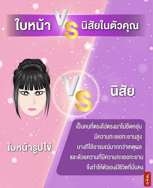 รูปหน้าบอกนิสัย