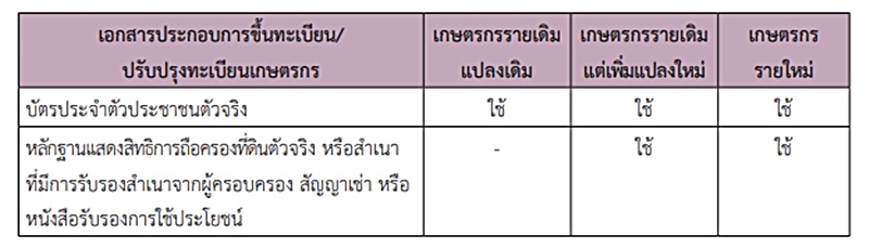 ลงทะเบียนเกษตรกร