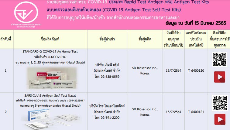 ชุดตรวจ ATK