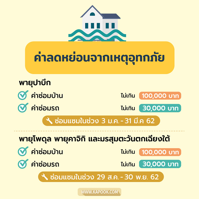 ลดหย่อนภาษี