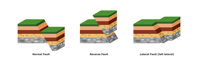รอยเลื่อนที่มีพลังในไทย