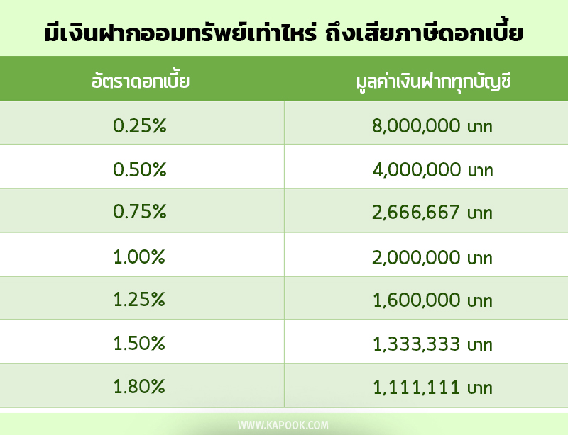 เงินฝากออมทรัพย์