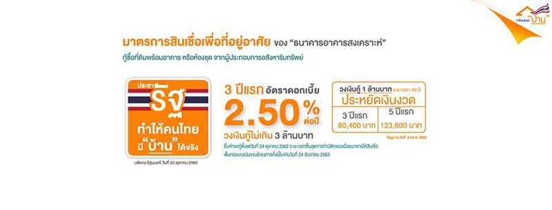 สินเชื่อบ้าน ธอส.