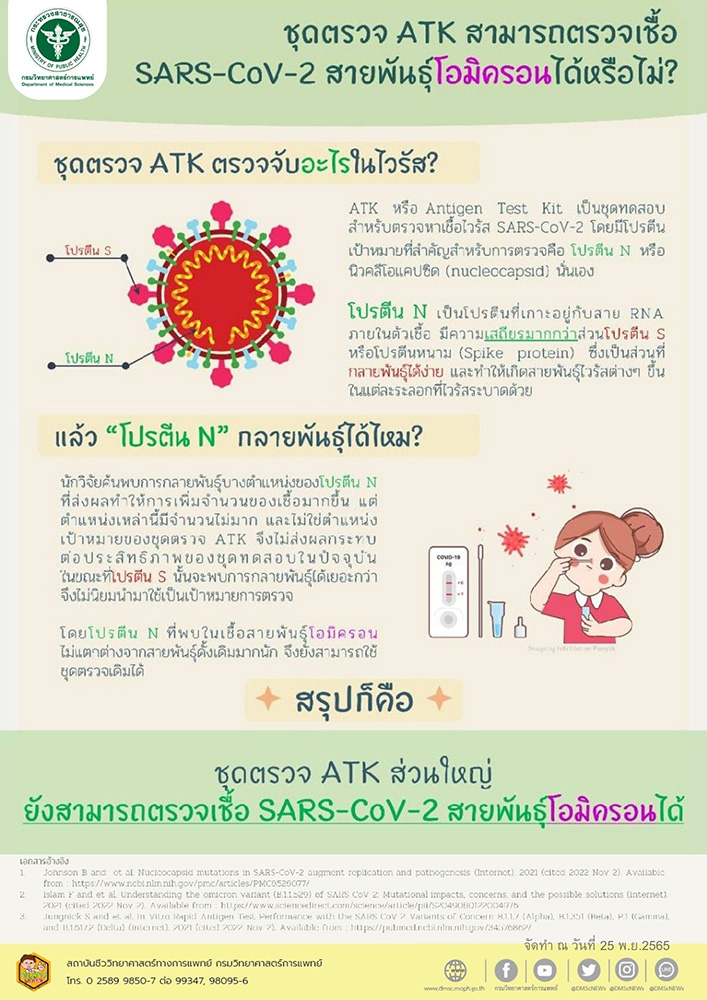 ชุดตรวจ ATK