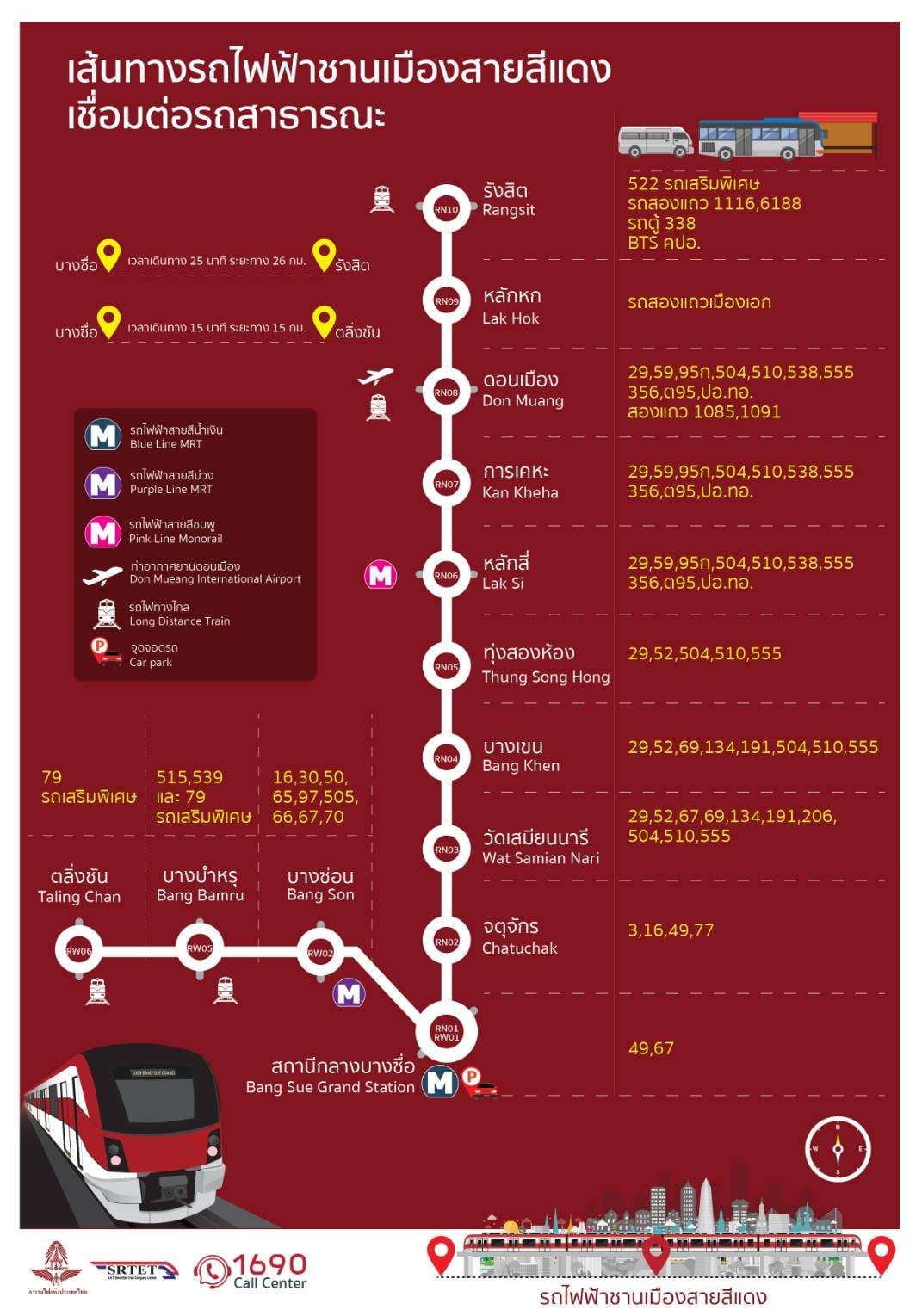 รถไฟฟ้าสายสีแดง