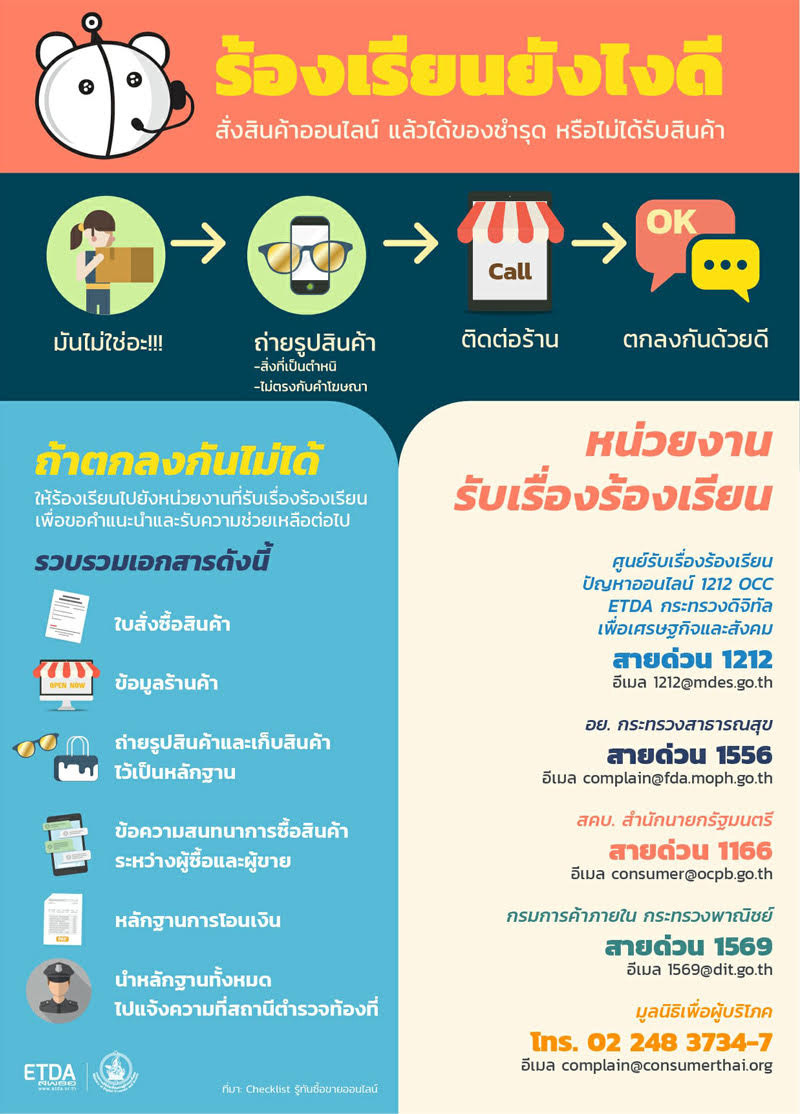 ซื้อของออนไลน์ แต่ได้สินค้าไม่ตรงปก