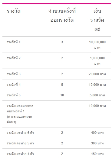 สลากออมสิน