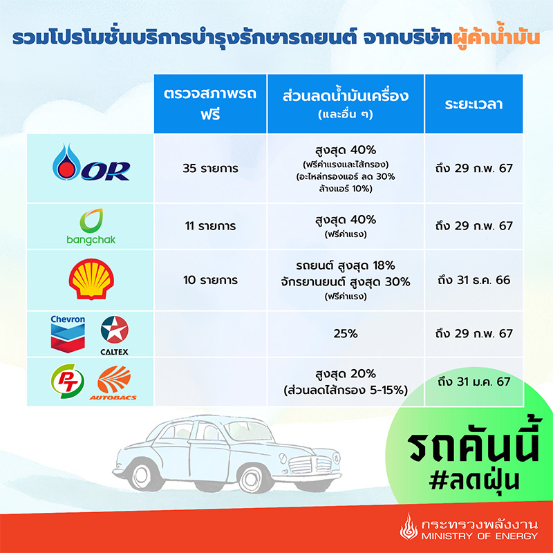 โปรโมชั่นเปลี่ยนน้ำมันเครื่อง