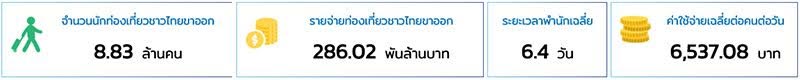 ค่าเงินบาทแข็ง