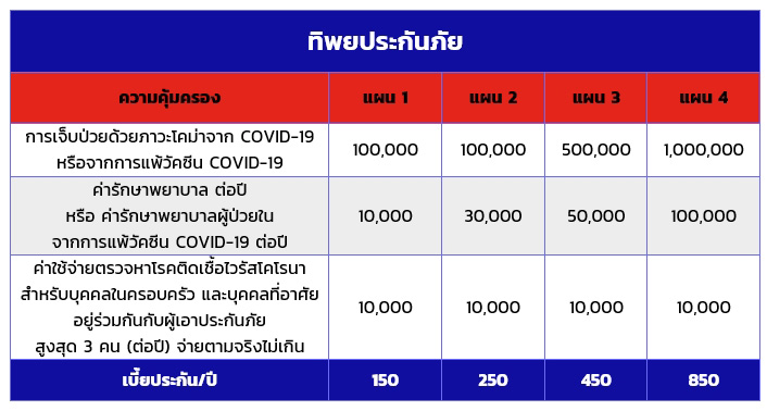 ประกันโควิด