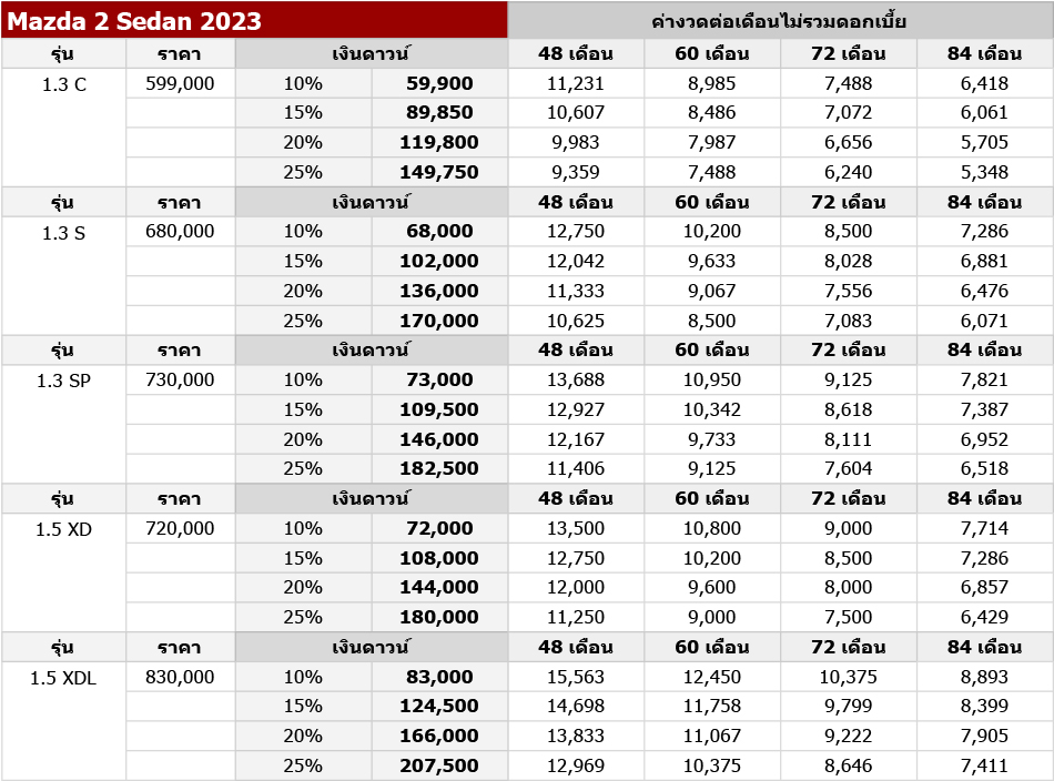 Mazda 2 Sedan 2023 ตารางผ่อน-ดาวน์