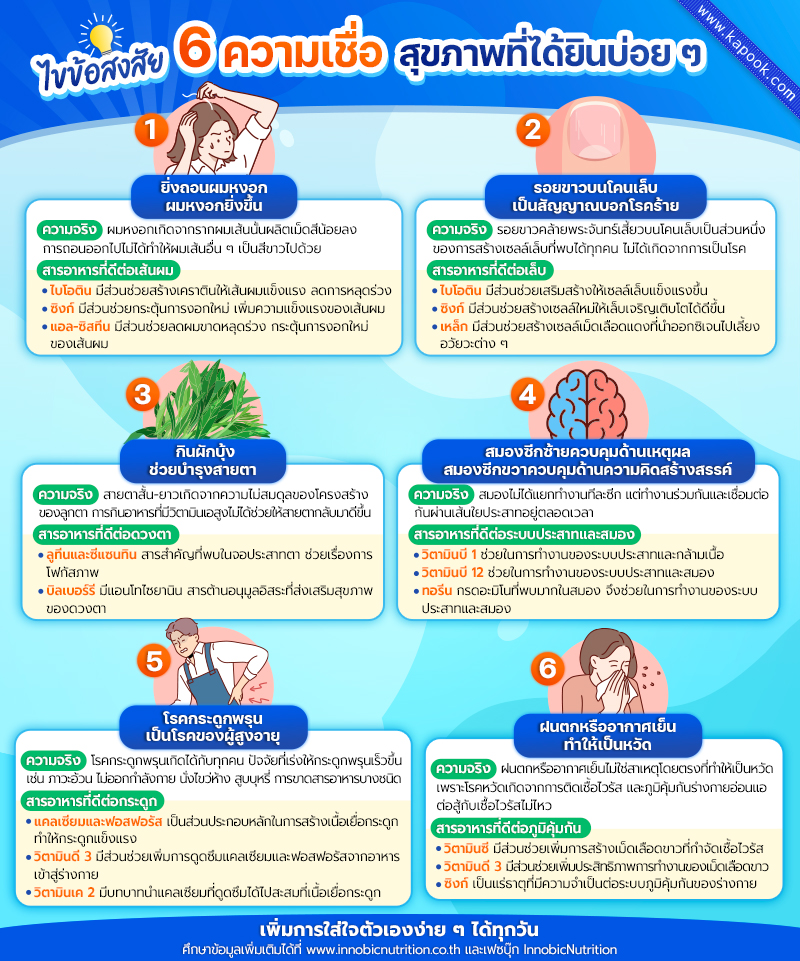 ความเชื่อเรื่องสุขภาพ