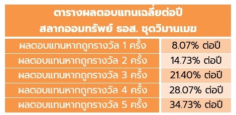 สลากออมทรัพย์
