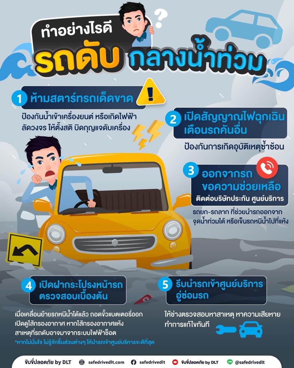 รถดับกลางน้ำท่วม
