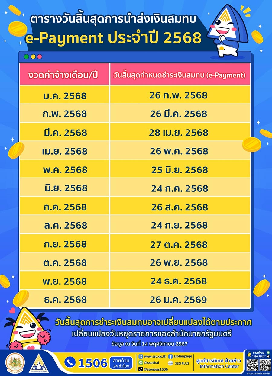 ประกันสังคมจ่ายได้ถึงวันไหน ปี 2568