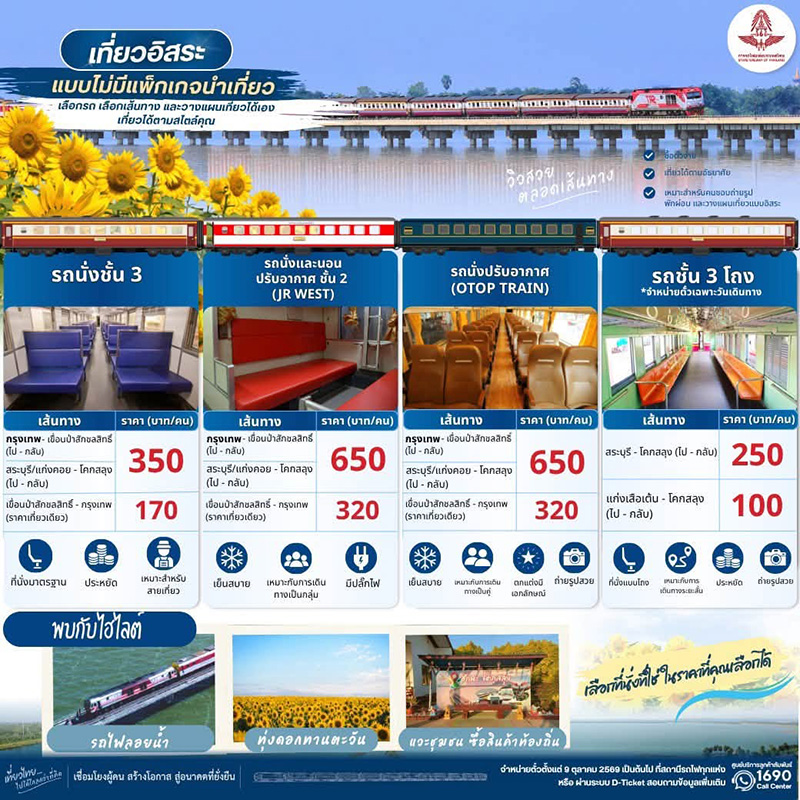 รถไฟลอยน้ำ 2569-2570 เขื่อนป่าสักชลสิทธิ์