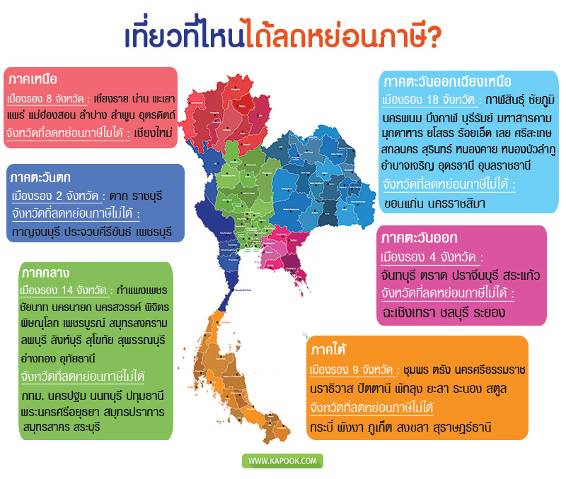 ลดหย่อนภาษี