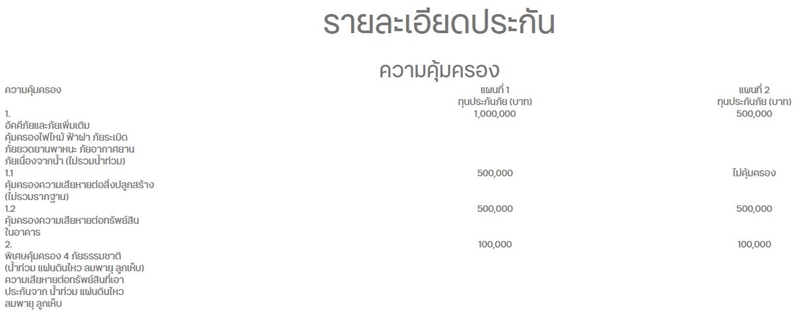 ประกันบ้านทีเอ็มบี