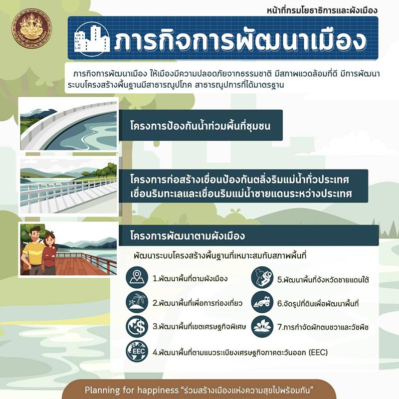 กรมโยธาธิการและผังเมือง