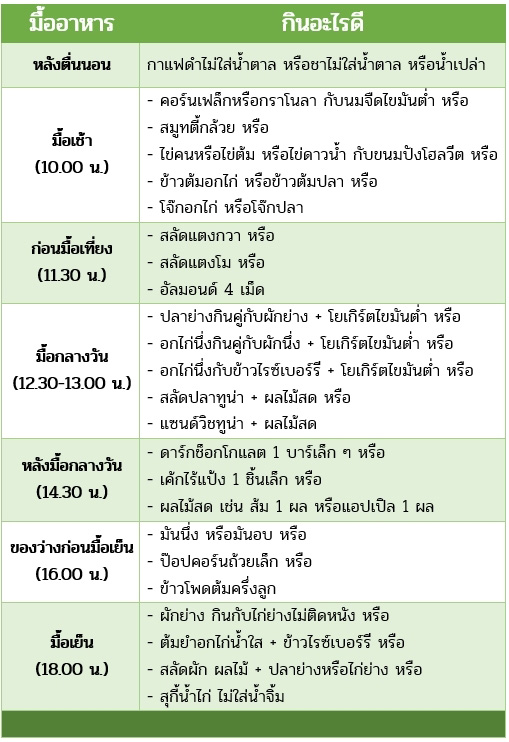if ตาราง