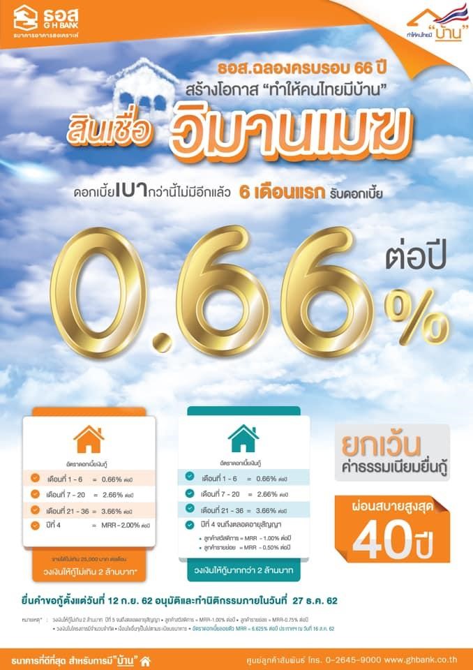 สินเชื่อบ้าน