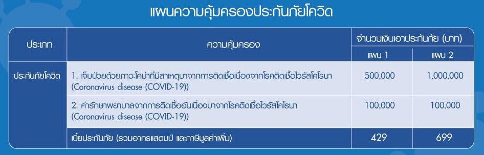 ประกันโควิด