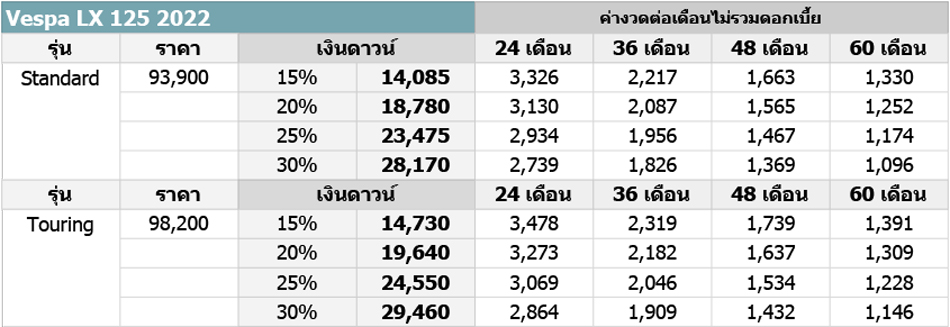 Vespa LX 125 2022 ตารางผ่อน-ดาวน์