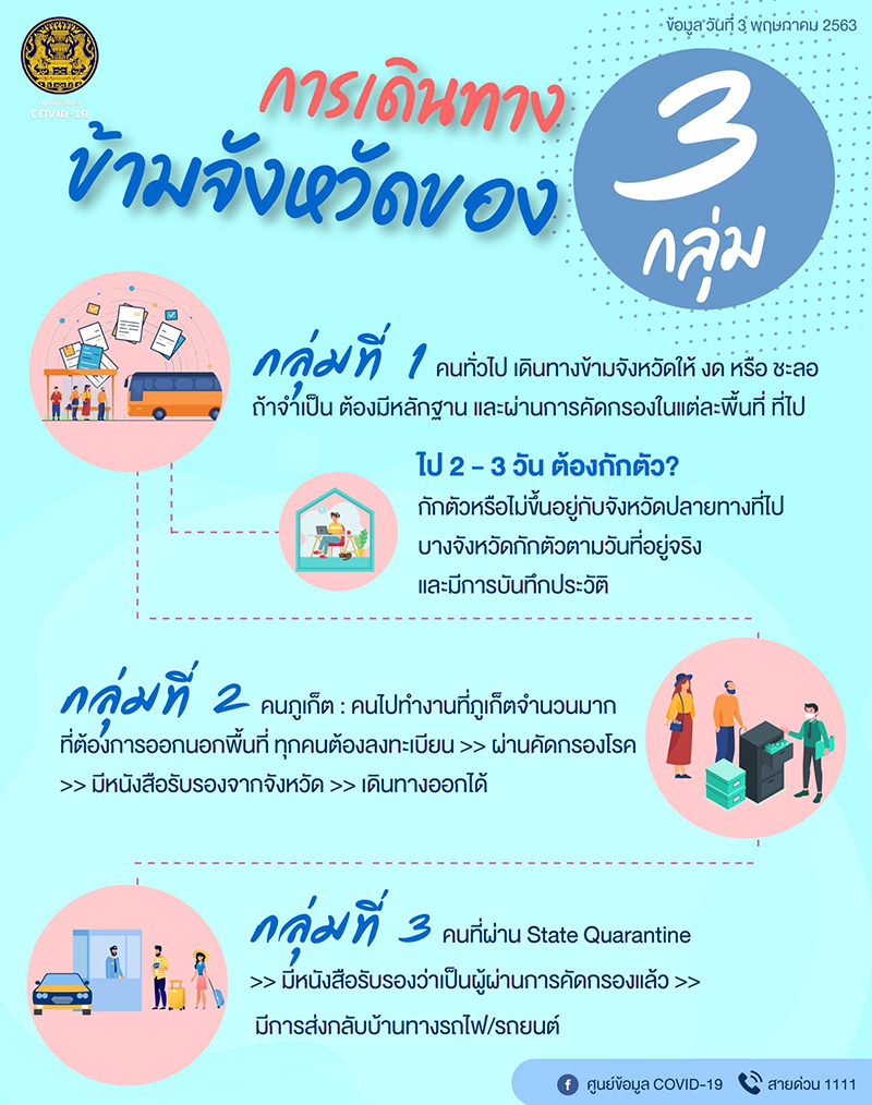 ที่เที่ยวใกล้กรุงเทพ