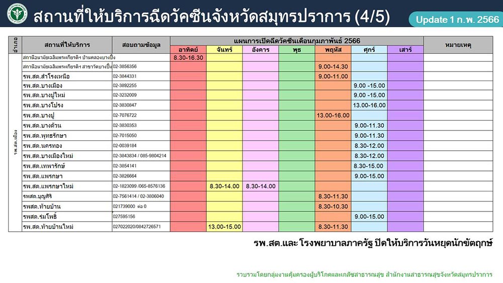 ฉีดวัคซีนโควิด