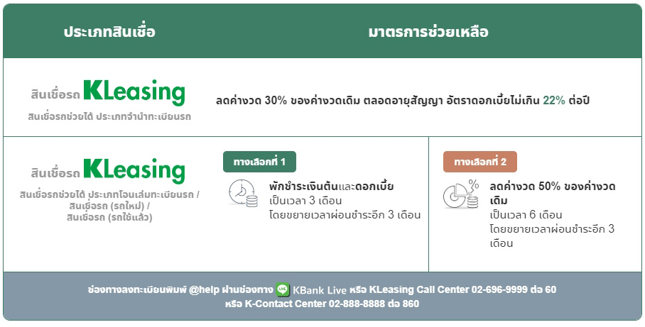 กสิกรไทย