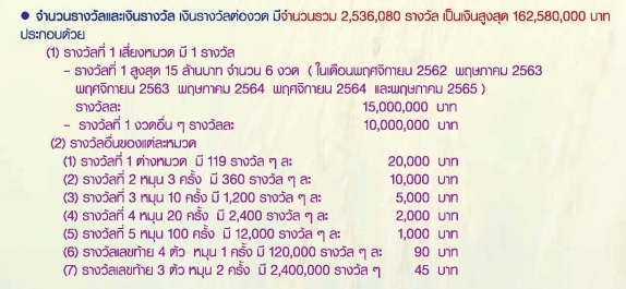 สลาก ธกส