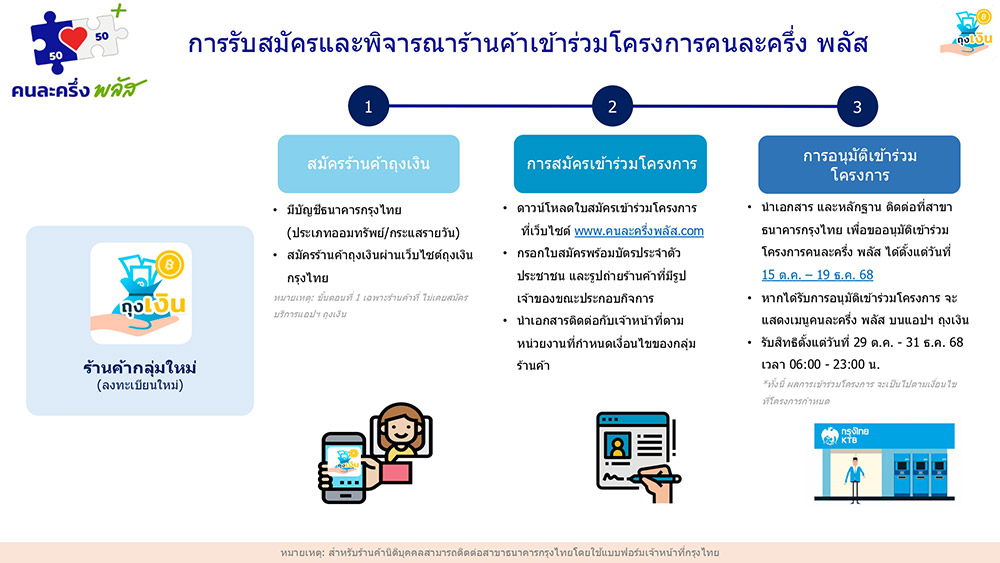 ลงทะเบียนร้านค้าคนละครึ่ง