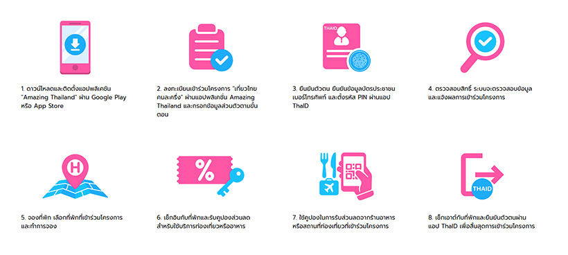 เที่ยวไทยคนละครึ่ง 2568 วิธีการเข้าร่วมโครงการสำหรับประชาชน