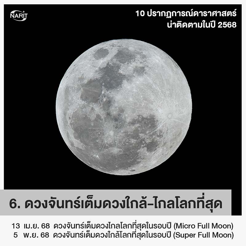 ดวงจันทร์เต็มดวง ใกล้-ไกลโลกที่สุดในรอบปี
