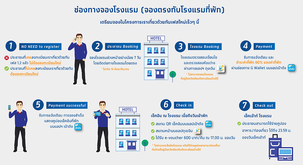 เราเที่ยวด้วยกันเฟส 3
