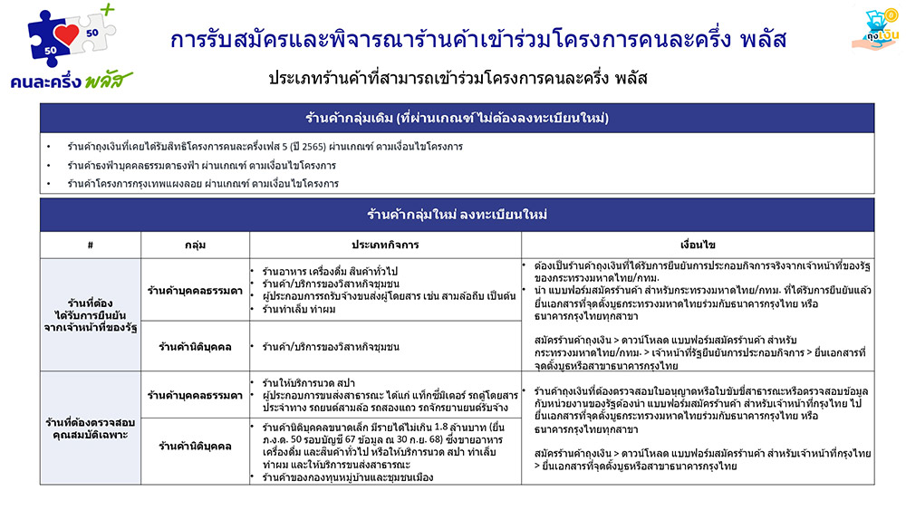 ลงทะเบียนร้านค้าคนละครึ่ง
