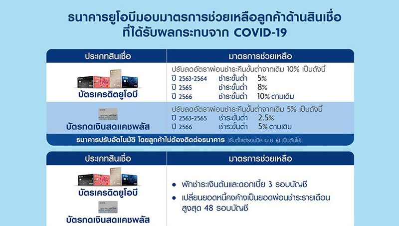 พักหนี้-ลดดอกเบี้ยบัตรเครดิต
