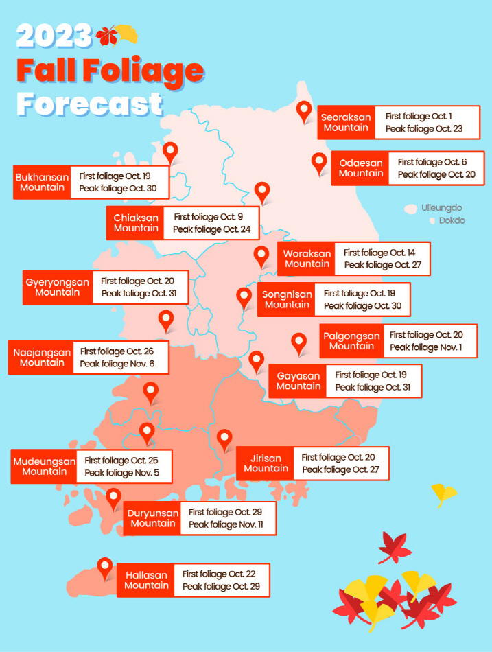 พยากรณ์ใบไม้เปลี่ยนสี เกาหลี 202
