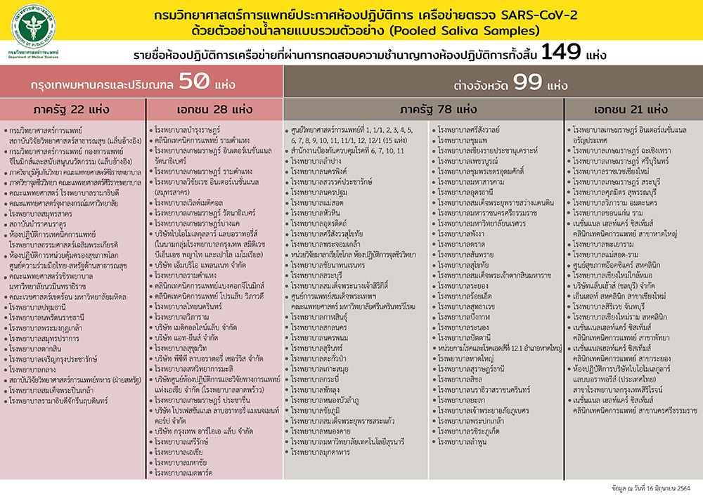 ตรวจโควิด